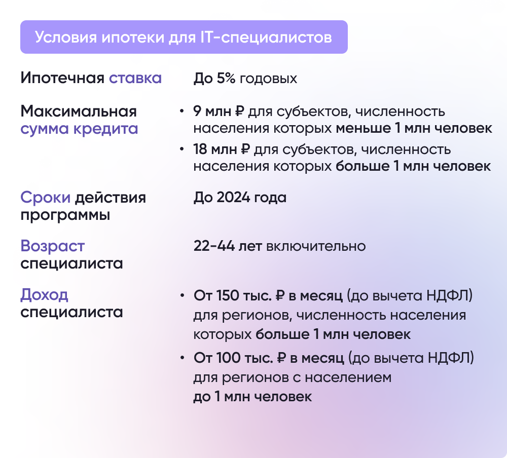 Работники каких IT-компаний могут получить льготную ипотеку? – Новости на  СПРОСИ.ДОМ.РФ